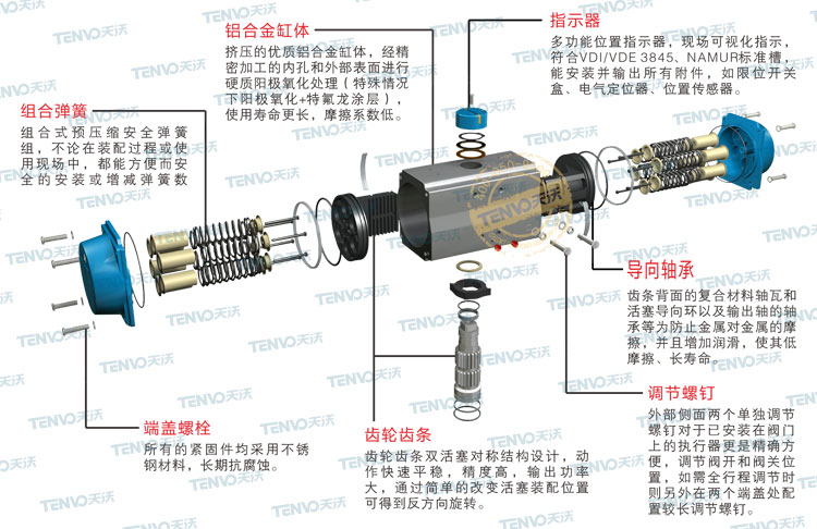 AT氣動執(zhí)行器解剖圖