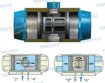 AT系列氣動執(zhí)行器結構圖