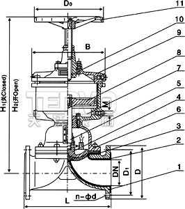 G641J（往復(fù)型）氣動(dòng)襯膠隔膜閥結(jié)構(gòu)圖