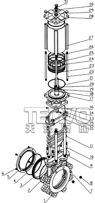 氣動刀閘閥分解圖