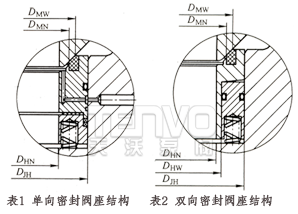 固定球閥密封閥座結構