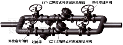 YX741X可調(diào)式減壓穩(wěn)壓閥安裝示意圖