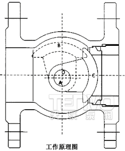 偏心半球閥工作原理圖
