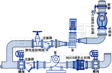 微阻無磨損球形止回閥安裝示意圖