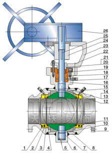 全焊接固定球閥實(shí)物圖