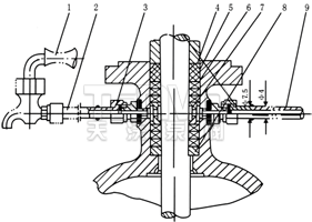 填料室水封結構示意圖