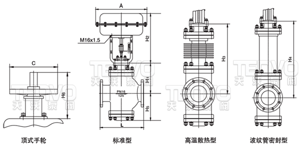 zjhn氣動(dòng)薄膜雙座調(diào)節(jié)閥結(jié)構(gòu)圖