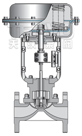 ZMAT/ZMBT氣動薄膜隔膜調(diào)節(jié)閥