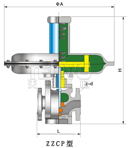ZZCP自力式差壓調(diào)節(jié)閥結(jié)構(gòu)圖