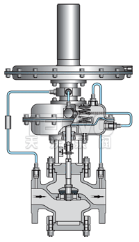 ZZHP指揮器操作型自力式壓力調(diào)節(jié)閥