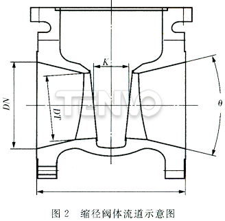 縮徑閥體流道示意圖