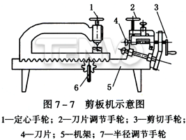剪板機(jī)示意圖