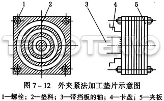 外夾緊法加工墊片示意圖