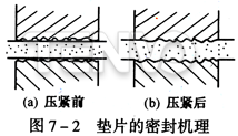 墊片的泄漏