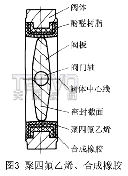 聚四氟乙烯、合成橡膠
