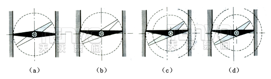 蝶閥的設(shè)計(jì)原理