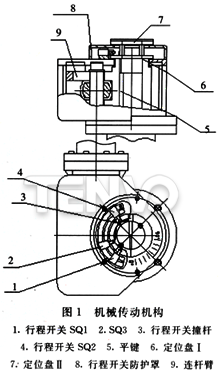 機(jī)械傳動(dòng)機(jī)構(gòu)