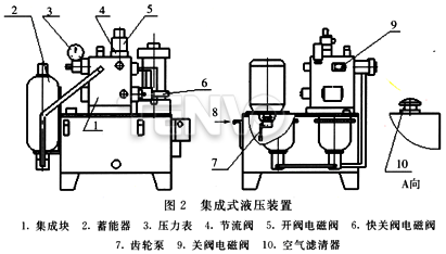 集成式液壓裝置