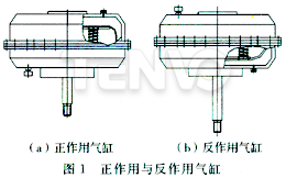 正作用與反作用氣缸