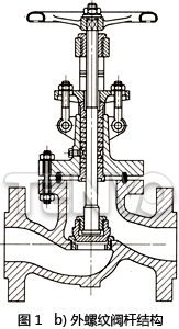 外螺紋閥桿結(jié)構(gòu)