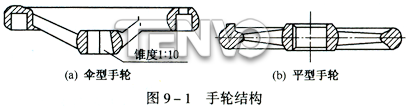 手輪結(jié)構(gòu)