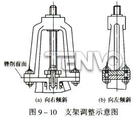 支架調(diào)整示意圖