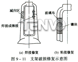 支架破損修復(fù)示意圖