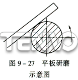 平板研磨示意圖