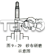 砂布研磨示意圖