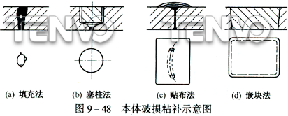 本體破損粘補(bǔ)法示意圖