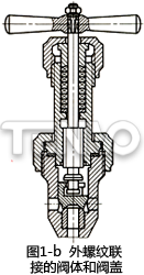 外螺紋聯(lián)接的閥體和閥蓋
