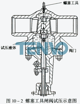 螺塞工具閘閥試壓示意圖