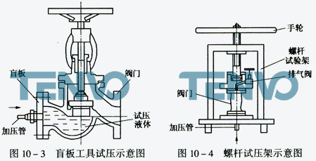盲板工具試壓示意圖