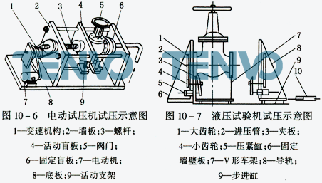 電動試壓機試壓示意圖