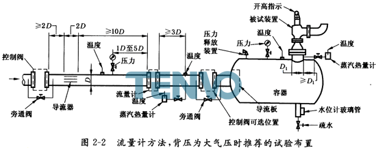 流量計量方法，背壓為大氣壓時推薦的試驗布置