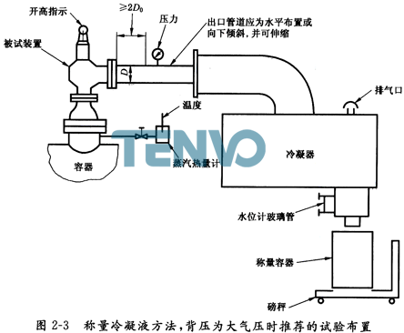稱量冷凝液方法，背壓為大氣壓時推薦的試驗(yàn)布置