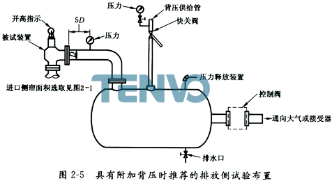 具有附加背壓時推薦的排放側試驗布置
