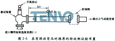 具有排放背壓時推薦的排放側試驗布置