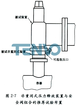 非重閉式壓力釋放裝置與安全閥組合的推薦試驗布置