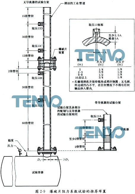 爆破片阻力系數(shù)試驗的推薦布置