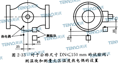 測(cè)溫塊和測(cè)量火區(qū)溫度熱電偶的設(shè)置