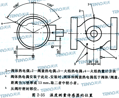 溫度測(cè)量傳感器的位置