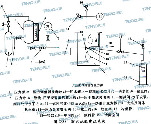 防火試驗建議系統(tǒng)