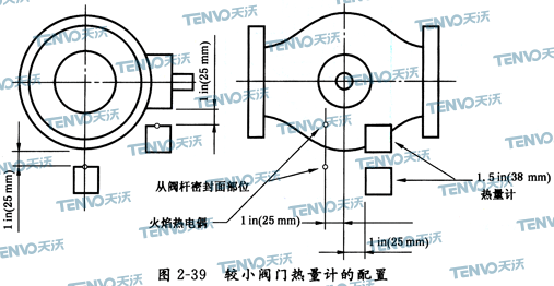 較小閥門熱量計(jì)的配置