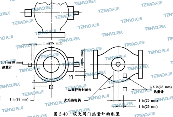 較大閥門熱量計(jì)的配置