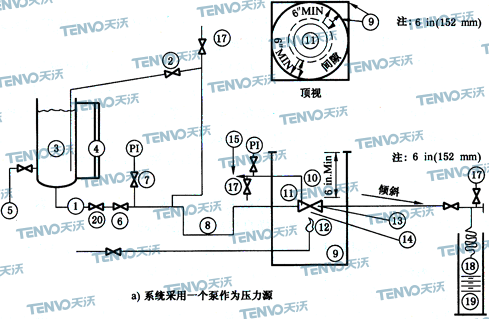 系統(tǒng)采用一個(gè)泵作為壓力源