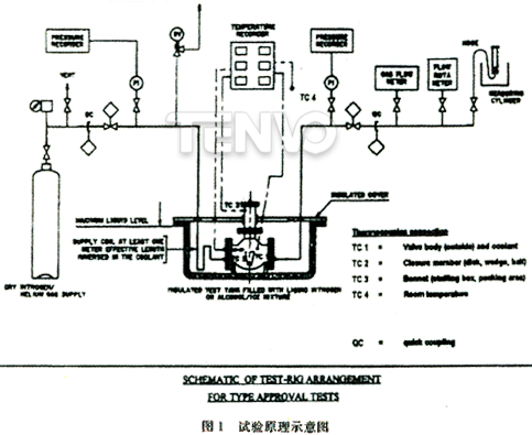 試驗原理示意圖
