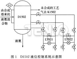 D1502液位控制系統(tǒng)示意圖