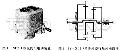 SDZH核級閥門電動裝置