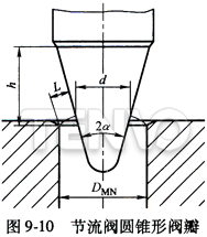截流閥圓錐形閥瓣